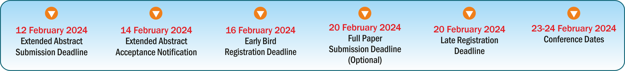 Important Dates