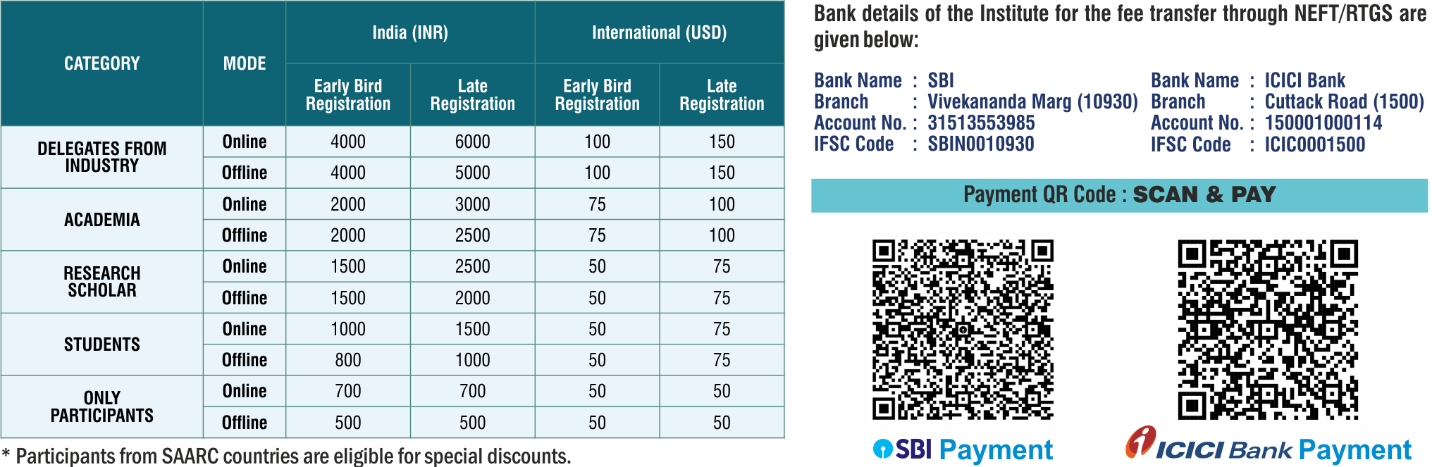 Registration Fee